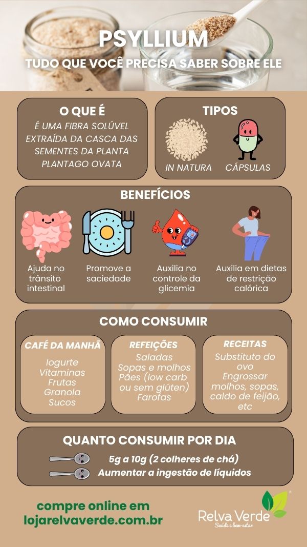 Infográfico Psyllium