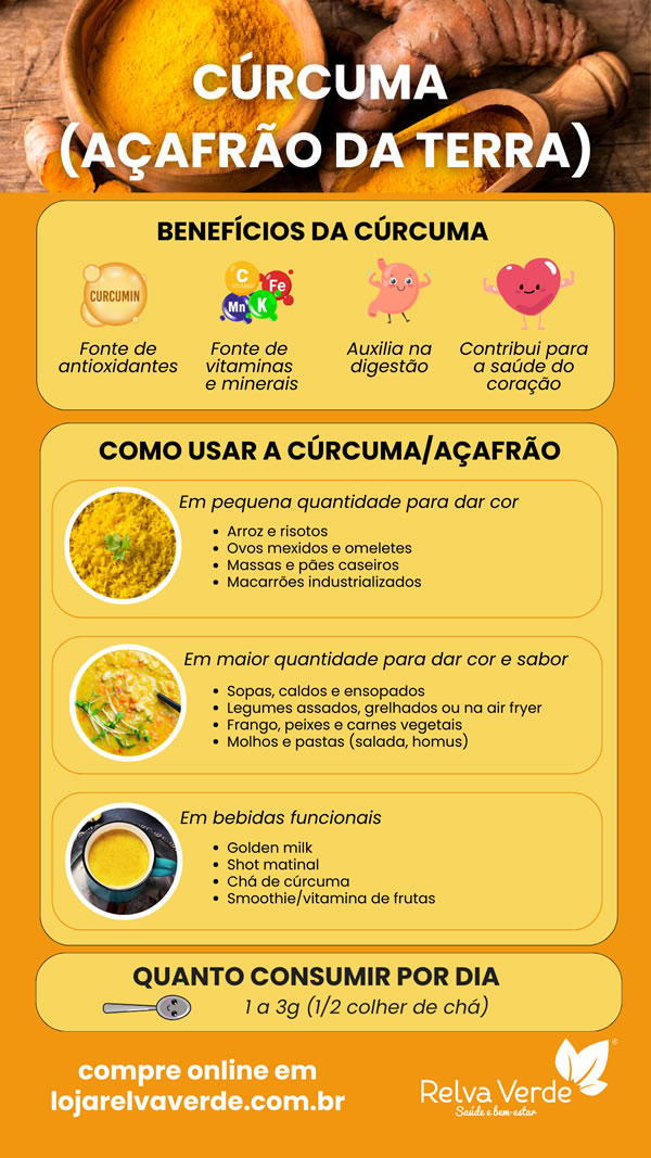 Infográfico Curcuma Açafrão
