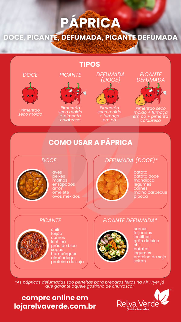 Infográfico Tipos de Páprica